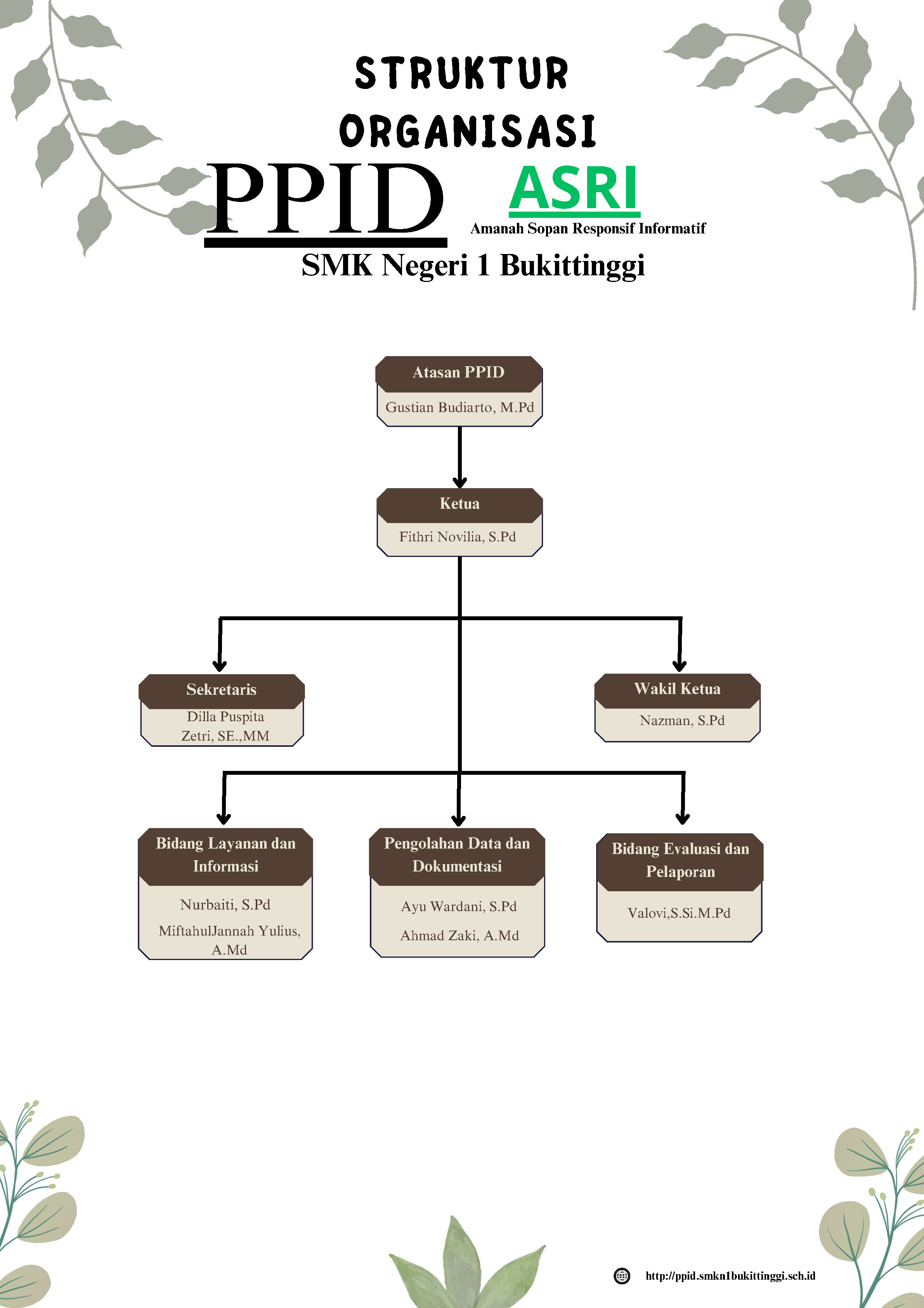 Bagan Struktur Organisasi PPID